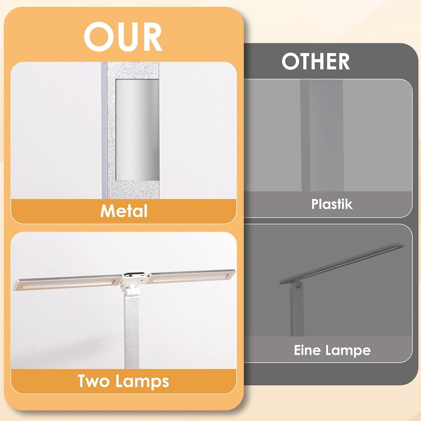 LED Desk Lamp, Dual Head Desk Light, 5 Levels Dimmable & 3 Color Modes Eye-Caring Table Light with USB Charging Port, Table Lamp for Reading, Studying, Home Office,White